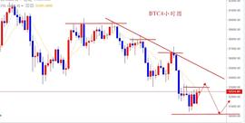 ChainLink:BTC交投谨慎买卖博弈中，ETH日内看冲高回落-ODAILY_tronlink钱包怎么充值
