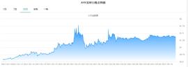 POL:美股大空头：ARKK的流动性泡沫-ODAILY_ATEM
