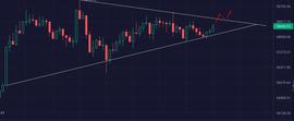 SWAP:比特币牛熊左右摇摆，你是不是成为了接盘者？-ODAILY_SUSHI