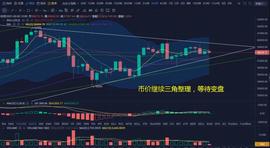 COIN:比特币变盘的时间点已悄然来临，让我们一起做好准备迎接-ODAILY_blackholecoin