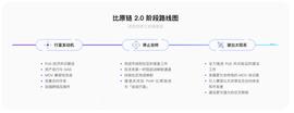 以太坊:自我革命！比原链2.0：主侧合一，用统一平台凝聚共识-ODAILY_BTM