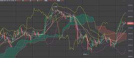 TOK:刘红军：震荡行情怎么获利？-ODAILY_YFXL币