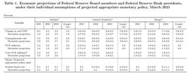 数字货币:刘红军：3.18美联储决议对比特币行情有什么影响？天价比特币还会涨吗？-ODAILY_GDP币