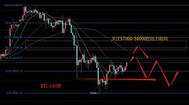 MAC:玩币队长：第三次牛回头，你恐慌了吗？日内如何操作？-ODAILY_520 TOKEN
