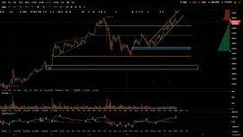 USD:QKL123投研：周内波动率收窄，关注多头结构的变化-ODAILY_USDFreeLiquidity