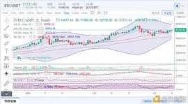 BTC:3.9长苏解币：比特币突破53000，展望55000-ODAILY_eth钱包地址靓号生成器