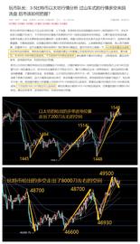 MAC:?玩币队长：3.6比特币以太坊行情分析，再次回撤筑底跌势就此停止了吗？-ODAILY_比特币