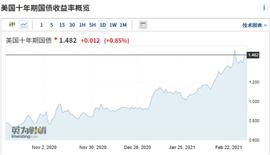 300:BTC重返5万上方，这是牛回头还是牛市末班车？-ODAILY_BTCA