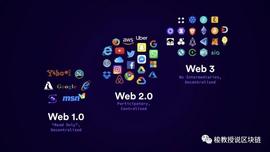 WEB3.0:Web3.0才是区块链真正的落地应用，其居然涵盖了NFT？-ODAILY_SQGL Vault (NFTX)