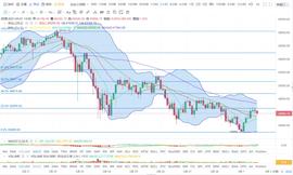 300:3月1日行情解析：第一阶段43000已经见底-ODAILY_BTC