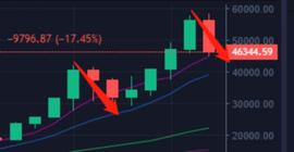 比特币:Bitcoinwin投研：牛回头底部45000抄底机会来了？-ODAILY_TCOIN