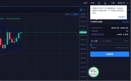 API:年化96%收益率的网格交易靠谱吗？-ODAILY_数字资产
