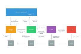 COI:一文了解Filecoin Plus社区治理-ODAILY_PenceCoin