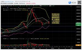 ETH:32800美元将作为重要支撑点位，1月30日加密货币市场行情分析 | 烤仔星选-ODAILY_omg币还能不能暴涨