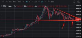 300:BTC走向扑朔迷离，手把手教你如何在当前市场稳步盈利-ODAILY_USDT