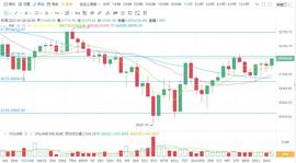 EFI:1/28晚间行情分析：深度回调，才能促进大盘上涨-ODAILY_ManySwap