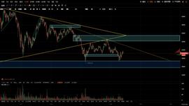 USDT:QKL123投研：波动率维持低位，或将延续震荡-ODAILY_USD