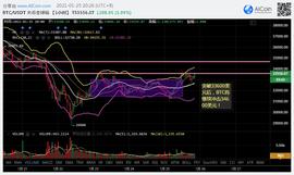 ETH:CBDC迎来新试点，BTC将冲击34600美元，1月25日加密货币市场行情分析 | 烤仔星选-ODAILY_DOT