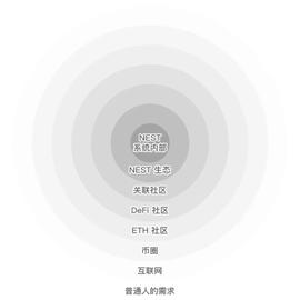 EST:非合作博弈视角下，比特币与魔兽世界的本质区别-ODAILY_DEFI
