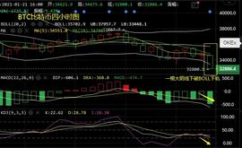 EOS:比特币阴跌下破偏空,以太坊关注短线回调力度-ODAILY_togetherbnb能推倒几个