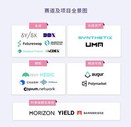 GIC:一文详述，2021年DeFi衍生品迎来生态爆发的寒武纪时代-ODAILY_比特币