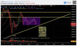 ETH:行情已至三角末尾，灰度能否再次给力？1月20日加密货币市场行情分析 | 烤仔星选-ODAILY_LRC