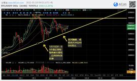 Filecoin:比特币或将再次触碰40000美元！1.11-1.19上周行情回顾及本周市场行情分析│烤仔星选-ODAILY_bitvenus怎么下载