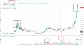 BTC:行情分析：详细拆解2万亿美元新政给比特币可能带来的影响-ODAILY_BCH