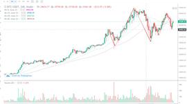 ETH:行情分析：昨夜比特币暴跌，市场有动摇了吗？-ODAILY_Blacksmith Token
