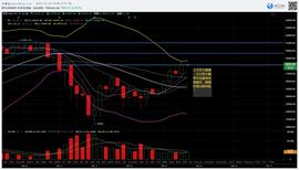ETH:BTC上方压力重重，1.14日加密货币市场行情分析?烤仔星选-ODAILY_omg币是不是要归零