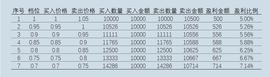 PHA:神作：仅凭指数基金实现10年10倍的E大，是如何操作网格？-ODAILY_POLK
