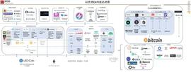 COIN:为什么我看好波卡上合成资产这个赛道？-ODAILY_OIN