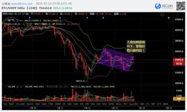 LRC:大盘震荡，警惕闪崩风险！1.13日行情分析，BTC、ETH、LRC和OMG | 烤仔星选-ODAILY_BTC