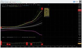 BTC:大震荡开启，寻找机会，1.12日行情分析，BTH、ETH、OMG和LRC︱烤仔星选-ODAILY_Ethereum Gold