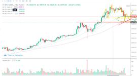 ETH:行情分析：又是清晨暴跌，同样的剧情还会继续上演吗？-ODAILY_ethicalsiliconpolice