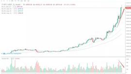 KSM:行情分析：清晨快速下跌，是调整，还是中场休息？-ODAILY_BTC