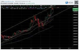 BTC:行情已至末尾？1.7日潜力山寨币行情分析，EOS、OMG和LRC│烤仔星选-ODAILY_OMG