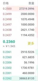 中心化交易所:初识AMM自动做市商 | 烤仔星选-ODAILY_QUO