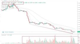 BCH:行情分析：最主要是警惕闪崩的风险，最好的幸运是横盘整理-ODAILY_Lethean