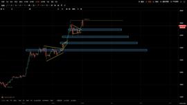 USDT:QKL123投研：比特币惯性回补周线影线，二探确认短期压力-ODAILY_USD