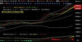 以太坊:机构突然砸盘，比特币以太坊操作建议及中长线布局-ODAILY_BTC