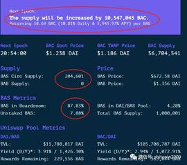 LABS:你可能不赚，但我永远不亏，酸不酸？-ODAILY_BTSCOIN