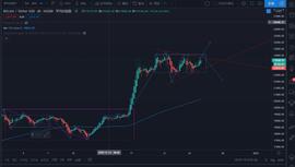 SMA:1inch暴涨不及BTC香，比特币$24000高位震荡，引领加密货币行情趋势走向-ODAILY_比特币sv怎么挖矿