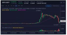 PLE:Ripple遭遇SEC“狙击”，瑞波币XRP会归零吗？-ODAILY_XRP