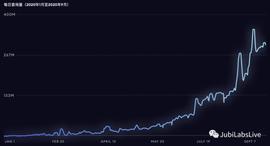 Graph:3天最高25倍的The Graph（GRT）到底是何方神圣？-ODAILY_Coinbase Wrapped Staked ETH