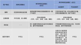 okex:为什么说OKEx统一账户重新定义了交易？-ODAILY_EFI