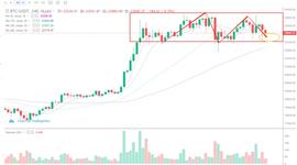 BTC:行情分析：每年的“圣诞劫”又如约而至，接下来该怎么办？-ODAILY_DOT