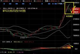 MAC:牛市迎来调整，主流币操作建议-ODAILY_mBTC
