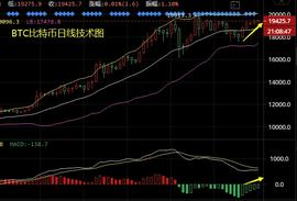 EGY:主流币继续整理，BTC、ETH、XMR操作建议-ODAILY_MAC