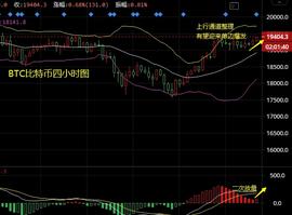 XMR:主流币高位之中稳中上行，BTC、XMR、ETH操作建议-ODAILY_门罗币